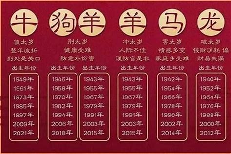 生肖狗|生肖属狗的年份 狗属相年份表